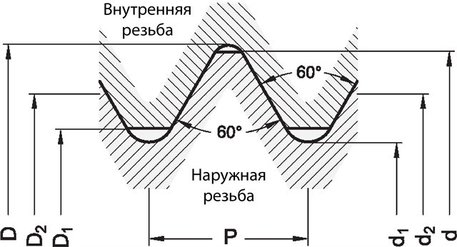 Чертеж метрической резьбы DIN 13